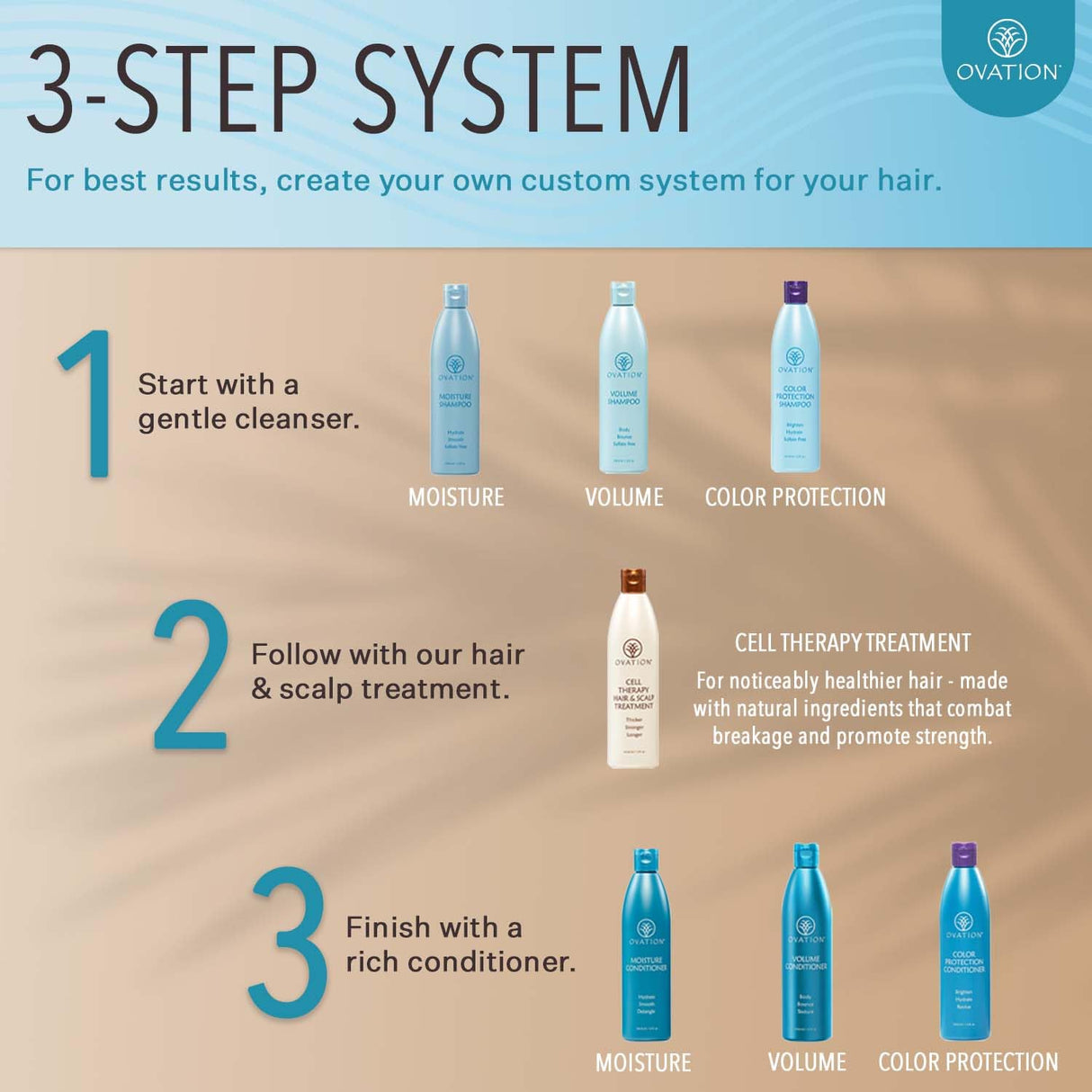 Ovation Color Protection Shampoo - Brightens and Hydrates Treated Hair - 12 oz - With Rice Bran, Avocado, Passionfruit Seed Oils