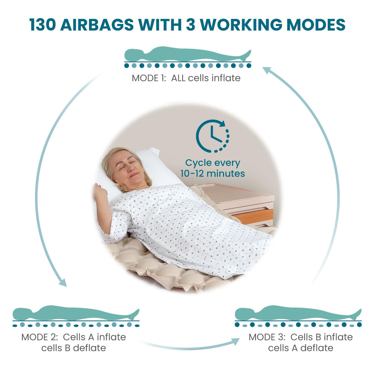 Alternating Air Pressure Mattress Pad, Bed Sore Prevention, Hospital Bed Mattress Topper with Whisper Quiet Pump & Waterproof, Heat Resistant Ulcer Cushion Pad for Hospital, Home, Medical Use