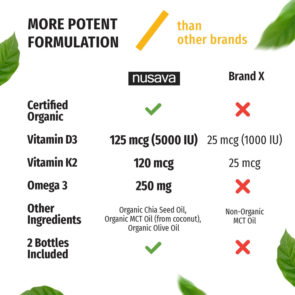 (4 Pack) Organic Vitamin D3 K2 Drops with MCT Oil Omega 3, 5000 IU - Maximum Strength Vitamin D Liquid, No Fillers, Non-GMO Liquid D3 for Faster Absorption and Immune Support, Unflavored, 4 Fl Oz