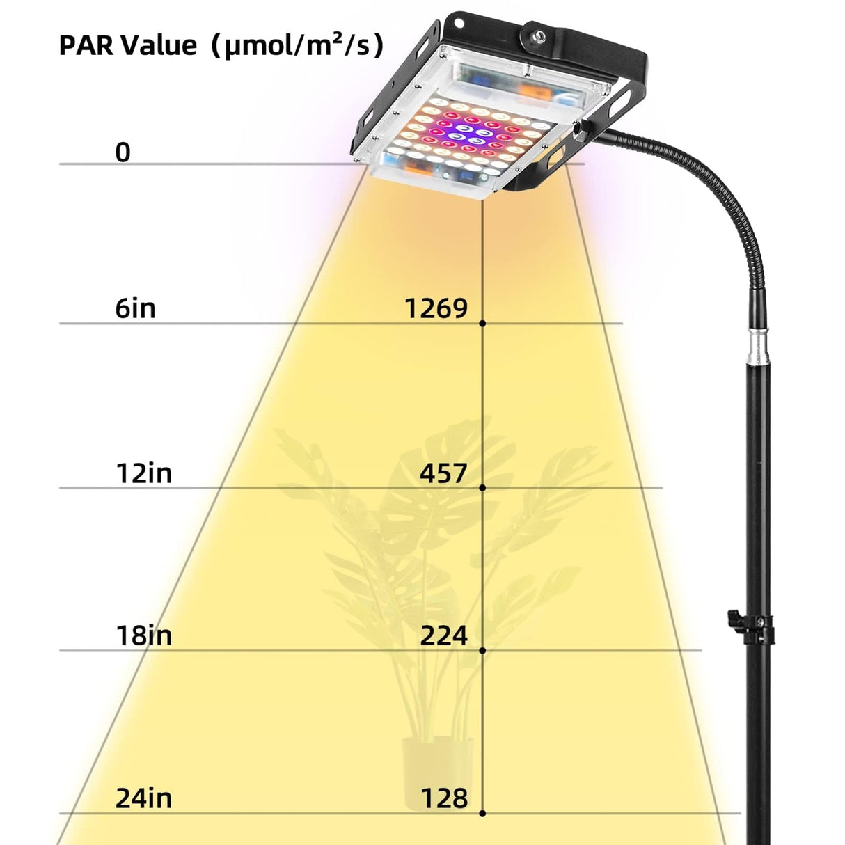 LBW Grow Light with Stand, Full Spectrum LED Plant Light, Floor Grow Lamp with 63" Adjustable Tripod, 4H/8H/12H Timer, 6 Dimmable Brightness, Ideal for Tall Plants