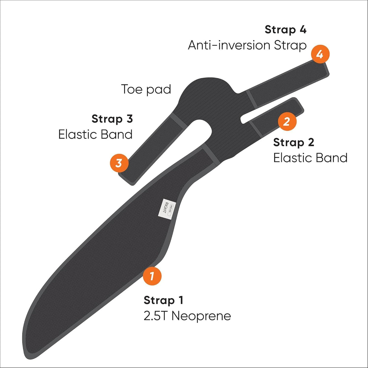 NEOFECT Drop Foot Brace - Adjustable AFO Ankle Brace for Walking & Stroke Recovery, Breathable Material for Ankle and Foot Support, Comfortable Design (Medium/Left)