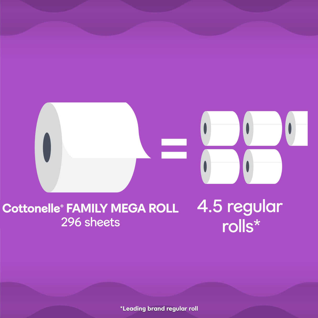 Cottonelle Ultra Comfort Toilet Paper with Cushiony CleaningRipples Texture, Strong Bath Tissue, 24 Family Mega Rolls = 108 Regular Rolls (4 Packs of 6)