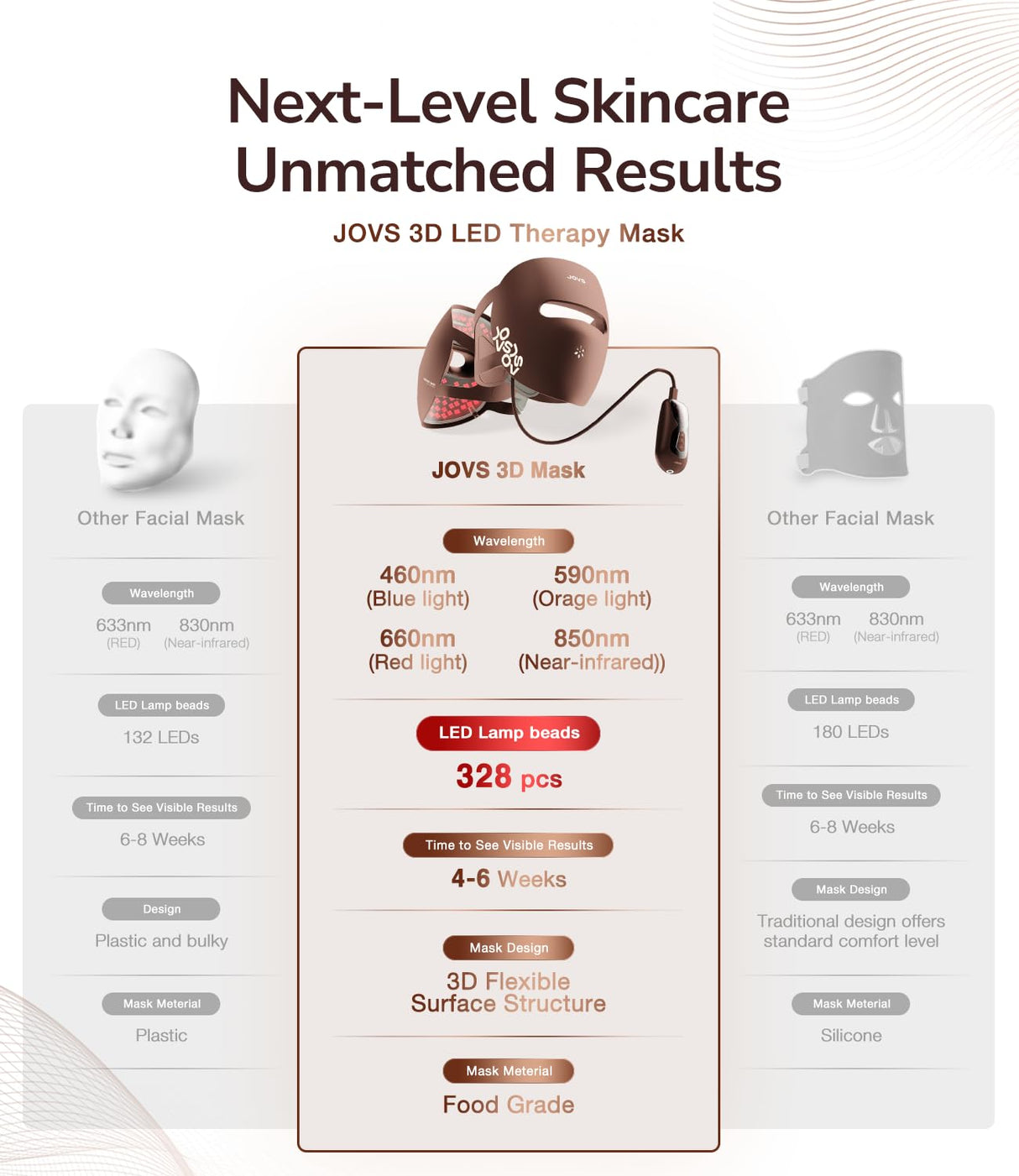 JOVS Red Light Therapy Mask for Face, LED Face Mask Light Therapy with Near-Infrared Red Light, 4 Modes and Portable Skin Care Tools for Home Use