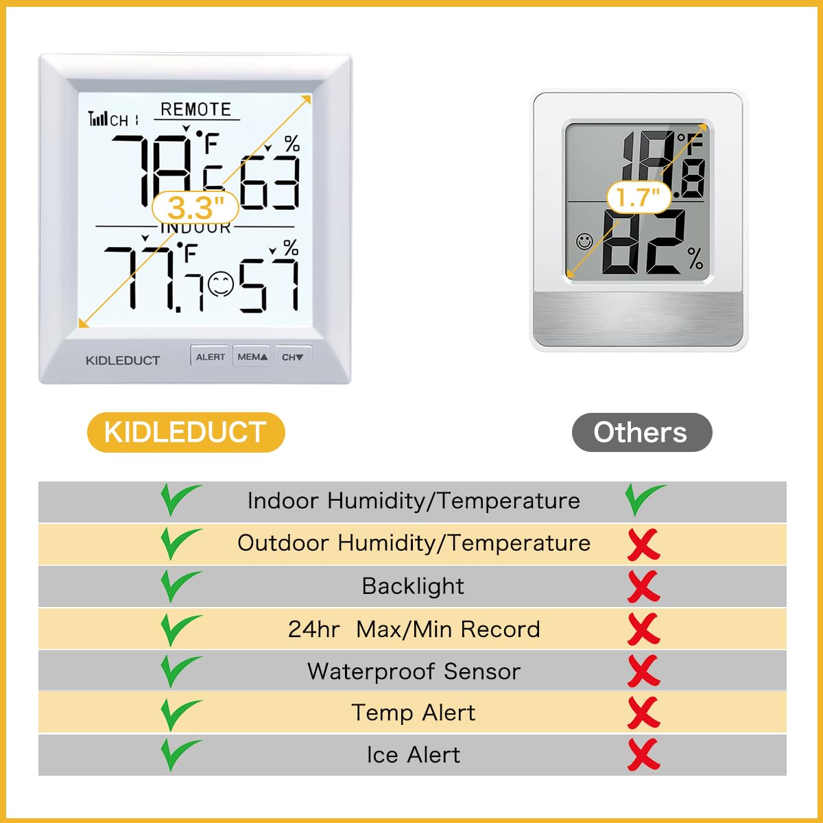 KIDLEDUCT Indoor Outdoor Thermometer Wireless Battery Powered, High Precision Inside Outside Humidity Temperature with Alert, Backlight Weather Thermometers with 1 Sensor, 330ft Wireless, White