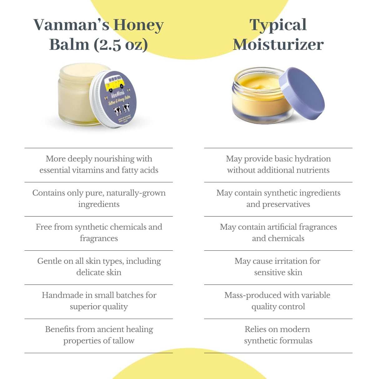 Vanman's Tallow and Honey Balm With No Added Scent - Beef Tallow Face Moisturizer with Grass-Fed/Finished Beef Tallow for Skin, Organic Raw Honey and Beeswax, Cold Pressed Olive Oil - 2 oz