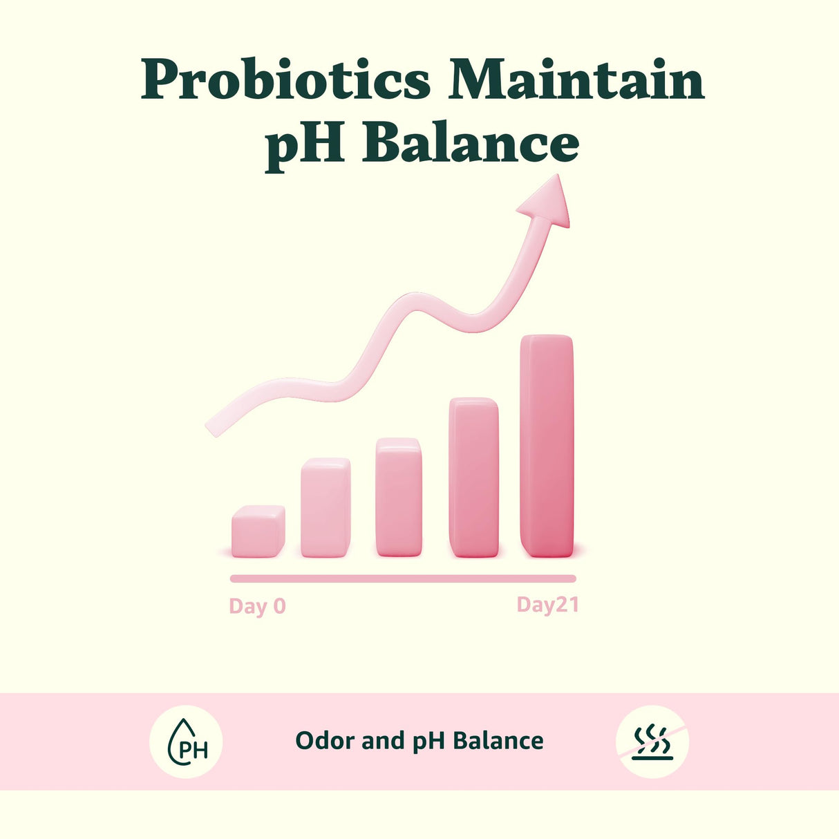 Pineapple Gummies for Women pH - Vital Feminine Balance Gummies Source for Odor and Flora Health & Wellness, Probiotics Vaginal Gummy, Hawaiian Pineapple, Gluten-Free, Vegan (60 Counts - 30 Servings)