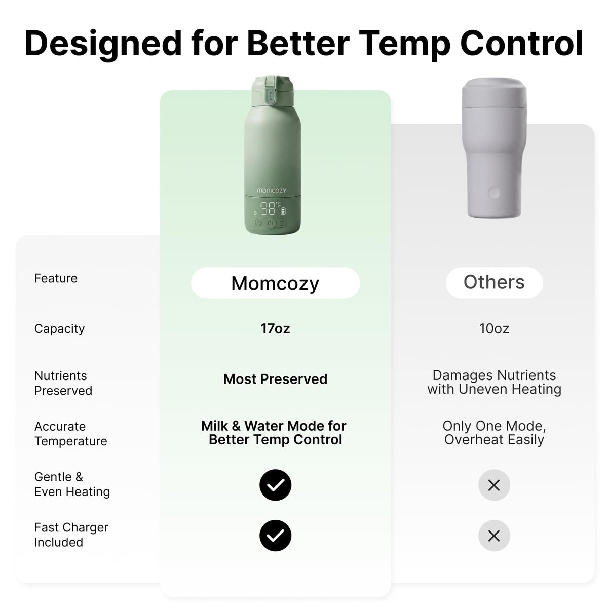 Momcozy Portable Bottle Warmer for Breast Milk, Baby Travel Essentials