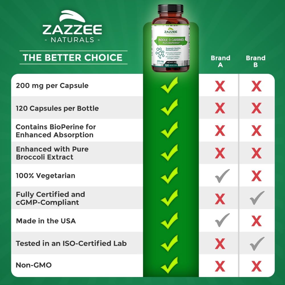 Zazzee High Absorption Indole-3-Carbinol (I3C), 200 mg per Capsule, 120 Vegan Capsules, 4 Month Supply, 5 mg BioPerine for Enhanced Absorption, 100% Vegetarian, All-Natural and Non-GMO