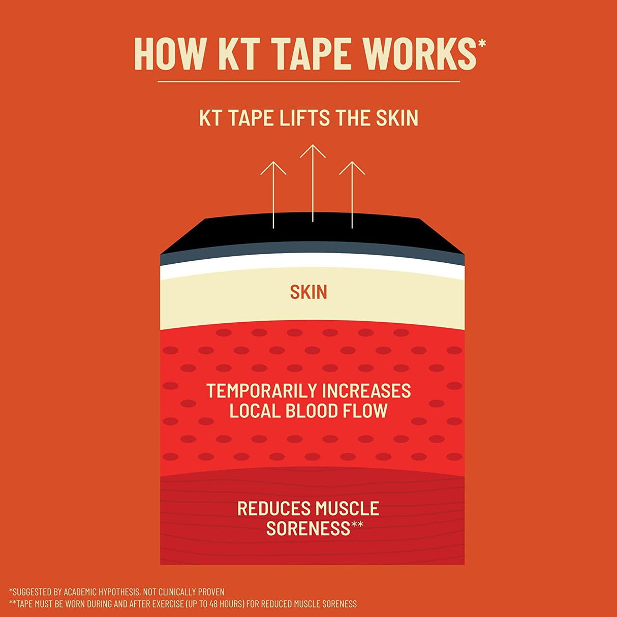 KT Tape, Sports Med, PRO 150 Strip 10", Precut, Stealth Beige