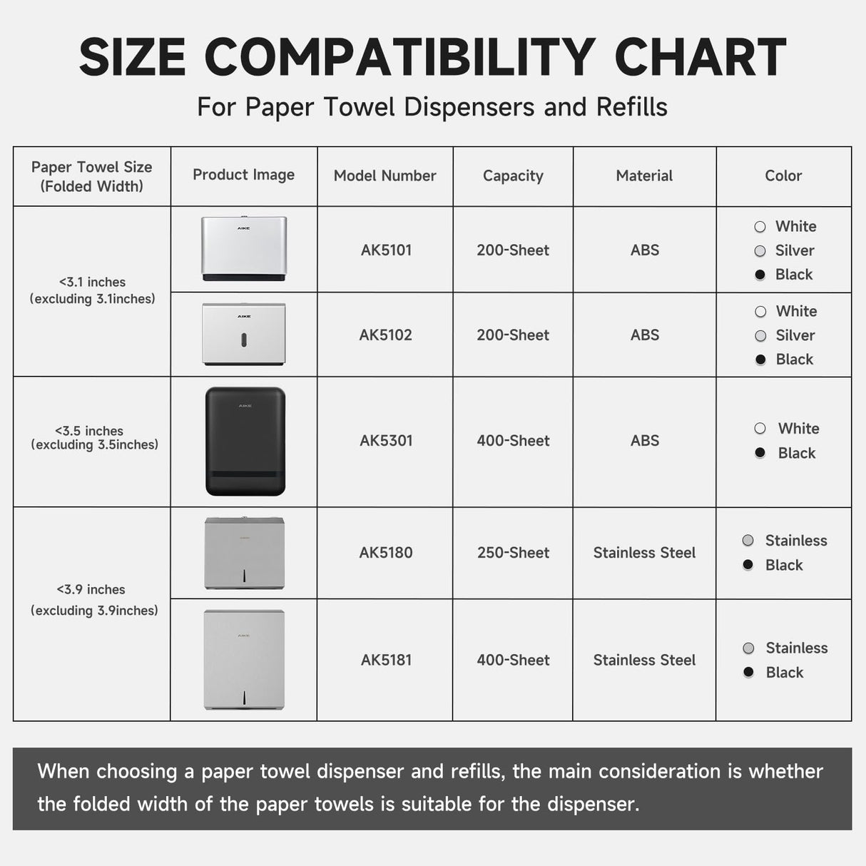AIKE Wall Mount Paper Towel Dispenser, Fit Multifold Paper Towel Folded Size 10"x3.1" or Smaller, 200 Sheets Capacity Silver Finish