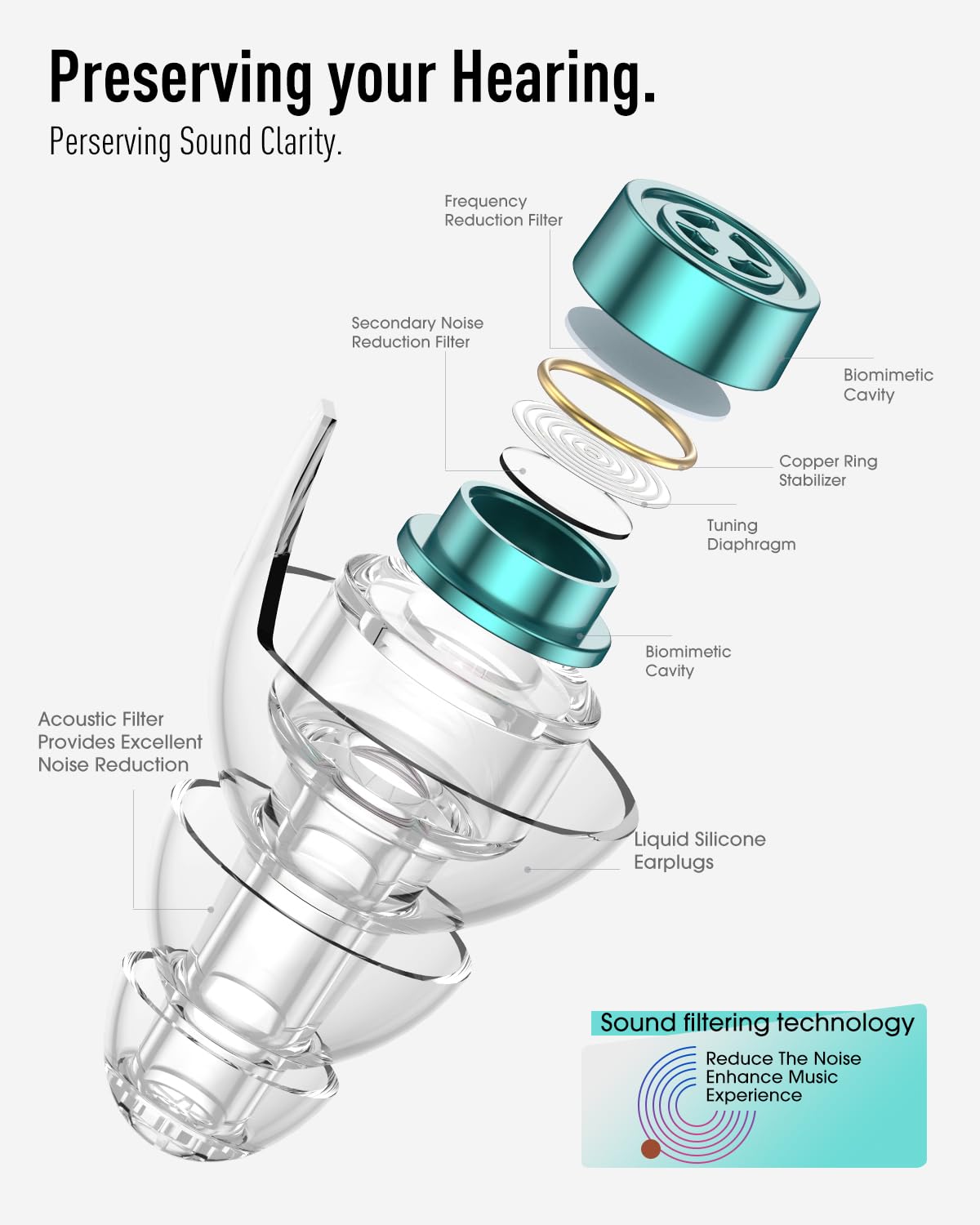 Hearprotek Concert Ear Plugs, 2 Pairs Reusable High Fidelity Musician Ear Plugs, 23db Noise Reduction, Green Silicone Earplugs for Concerts, Festivals, DJs, Nightclubs, Drumming, Parties