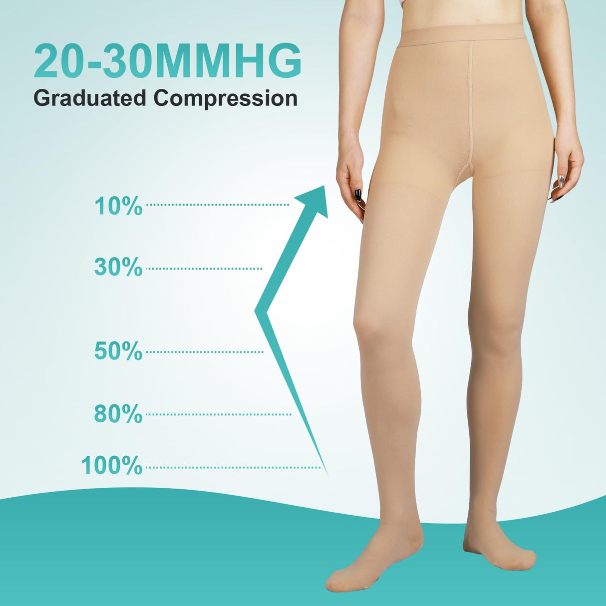 Orgood Compression Pantyhose for Women, 20-30mmHg Graduated Compression Stockings & Leggings, Closed Toe Support Hose Tights for Varicose Veins, Edema, Flight, DVT