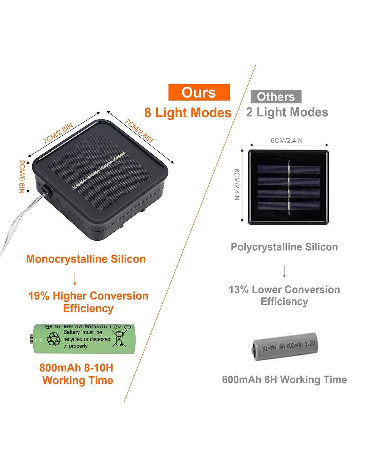 Twinkle Star 2 Pack Outdoor Solar String Lights, 39.4 FT 120 LED Solar Powered Halloween Decorative Fairy Lights with 8 Modes, Waterproof Black Wire for Christmas Patio Yard Wedding Party, Purple