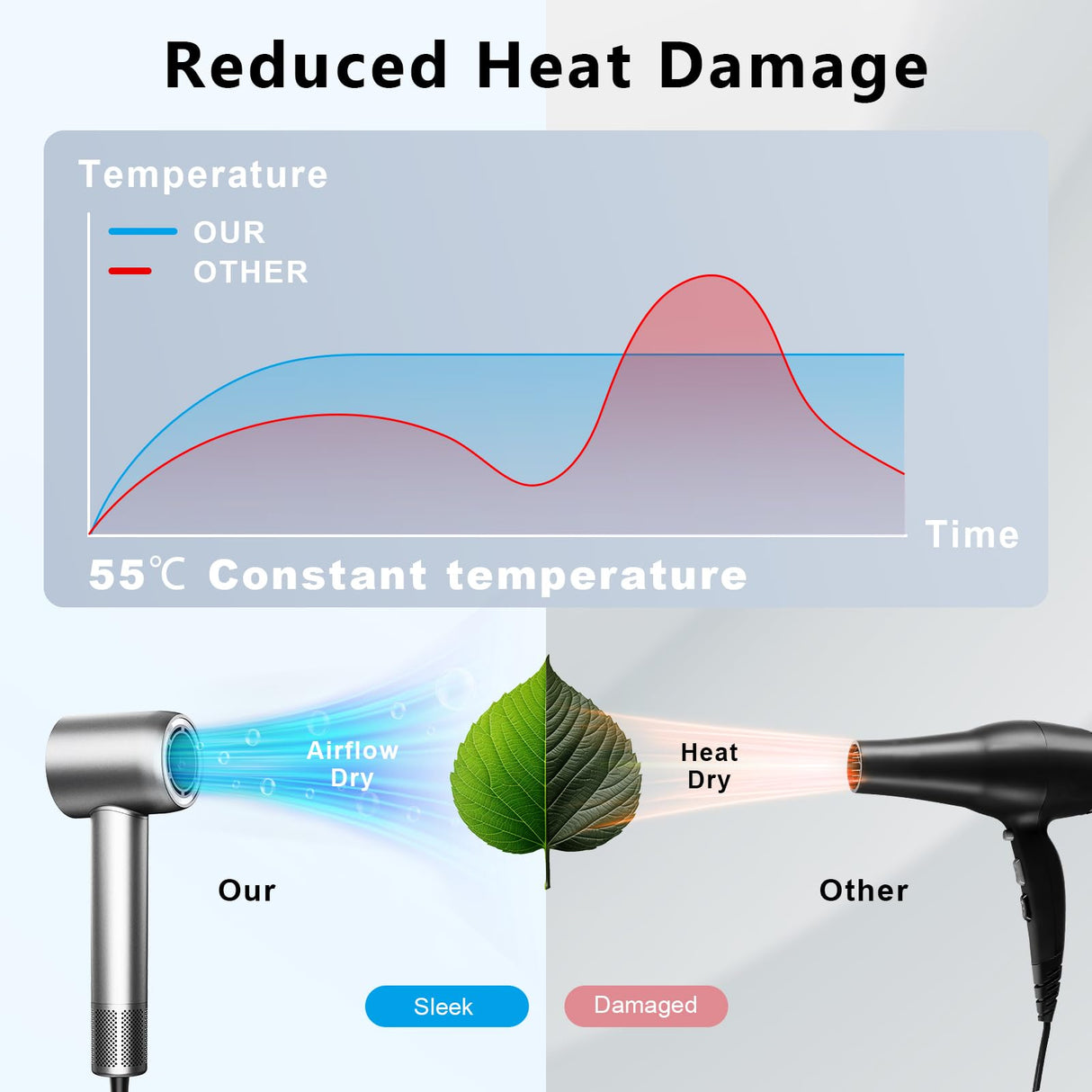 Guowo Hair Dryer, 160000 RPM Professional High Speed Ionic Blow Dryer for Fast Drying, 5 Temps/3 Speeds Lightweight Hairdryer with Magnetic Diffuser for Curly Hair for Home Travel Salon, Silver