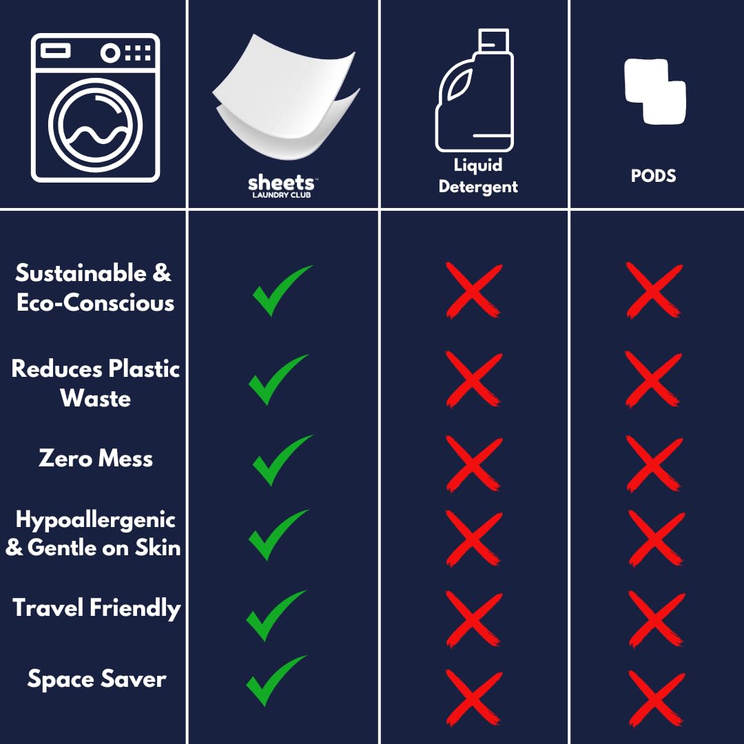 Sheets Laundry Club Laundry Detergent Sheets, 100 Loads - Fresh Linen Scent, Eco-Friendly, Quick-Dissolving Formula, Hypoallergenic, Septic Safe, Plastic-Free Packaging - 50 Sheets