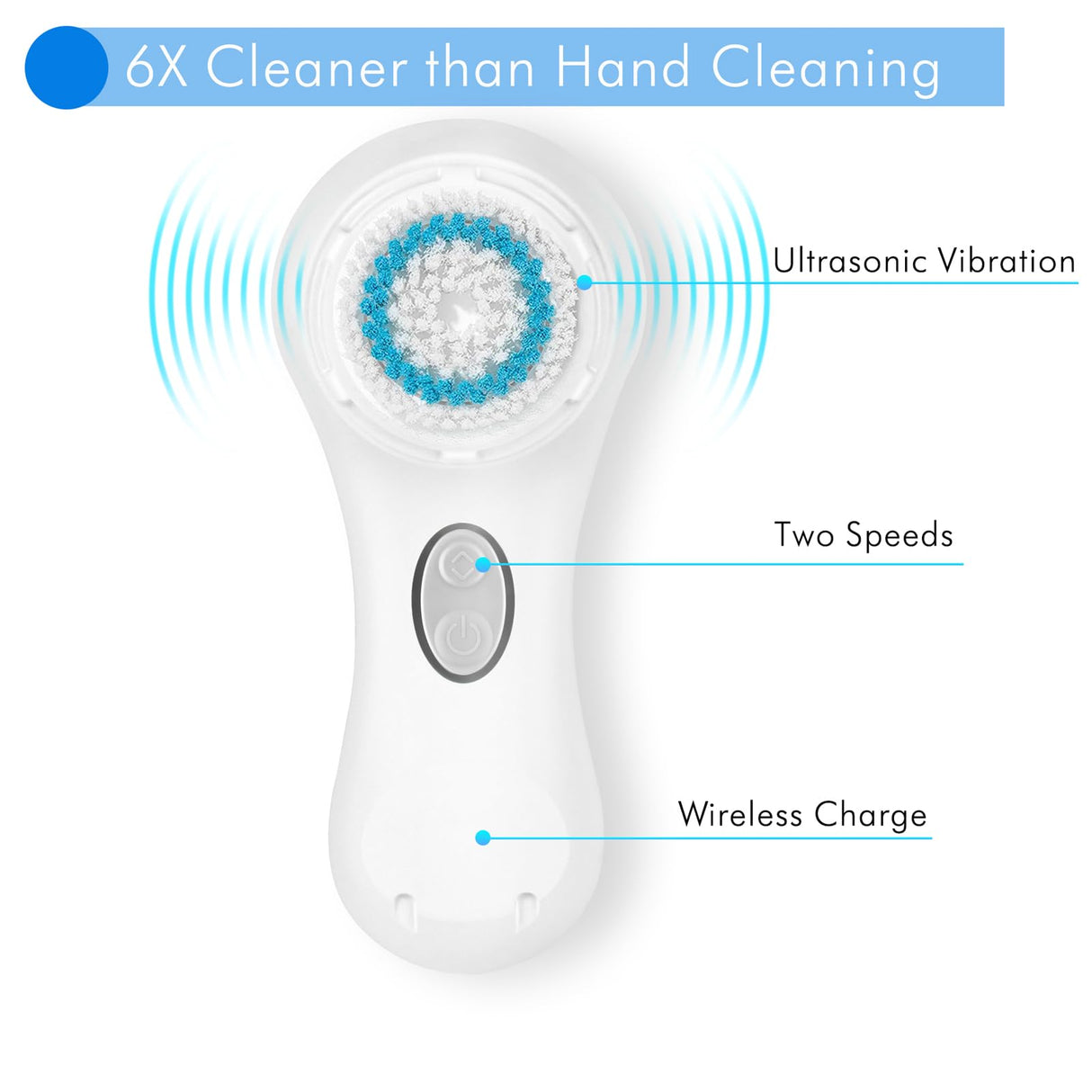 Facial Cleansing Brush, Sonic Face Scrubber Exfoliator for Women Skin Care Deep Cleaning Exfoliating, Rechargeable Waterproof Electric with 2 Speeds for Home & Travel(White)