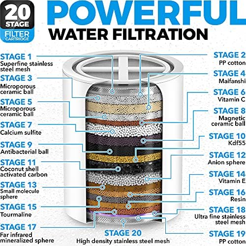 AquaHomeGroup 20 - Stage Replacement Premium Filter Cartridge 4-pack (No Housing), Compatible with Any Shower Filter of Similar Design 15 and 20 stages
