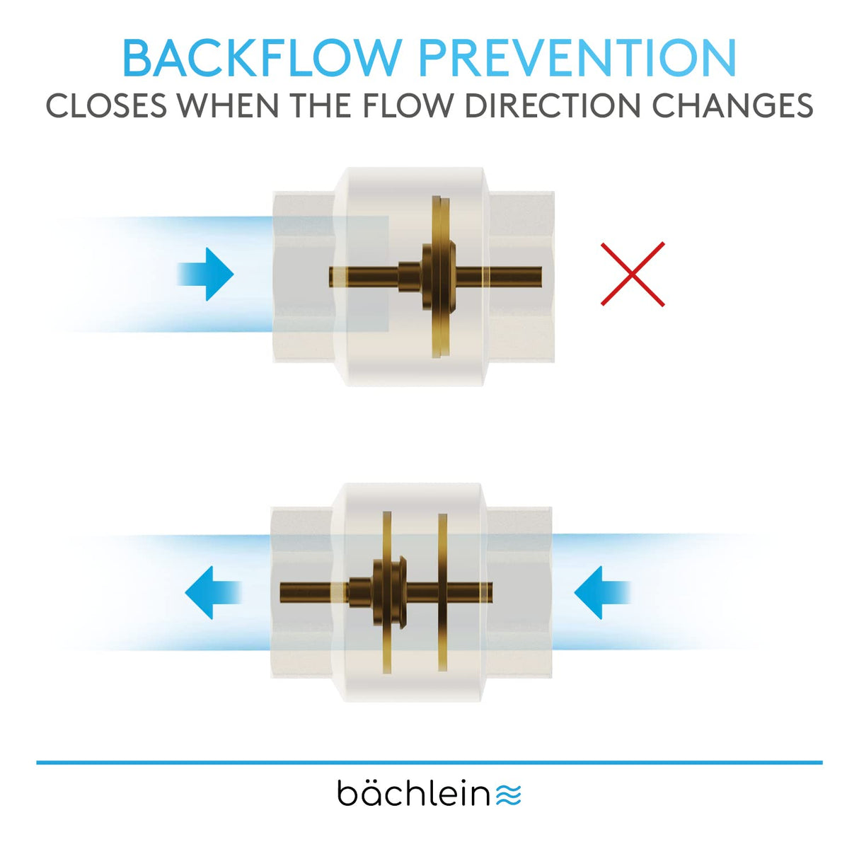 Bächlein Universal Non-Return Valve - Brass Non-Return Valve with G1/2 Inch Female Thread on Both Sides - Stainless and Watertight Non-Return Valve for a Safe Drinking Water System