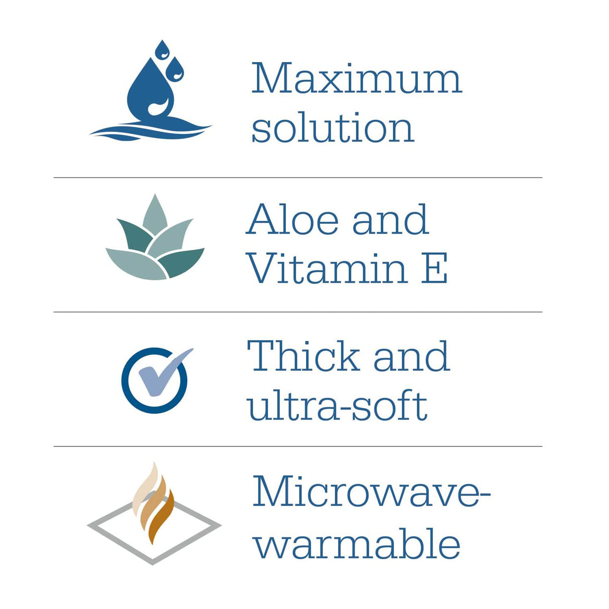 Stryker - Sage Comfort Bath Cleansing Washcloths - 6 Packages, 48 Cloths - Fresh Scent, No-Rinse Bathing Wipes, Ultra-Soft and Heavy Weight Cloth, Hypoallergenic