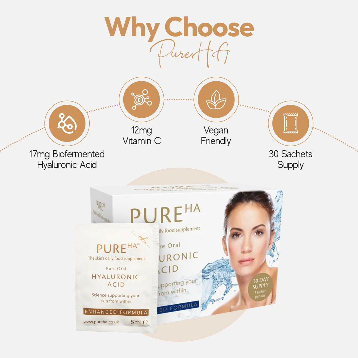 PureHA Liquid Hyaluronic Acid Skincare + Vitamin C – Nourish, Protect, Rejuvenate - Radiant Skin from Within Skincare Supplement + Joint Care 30-Days
