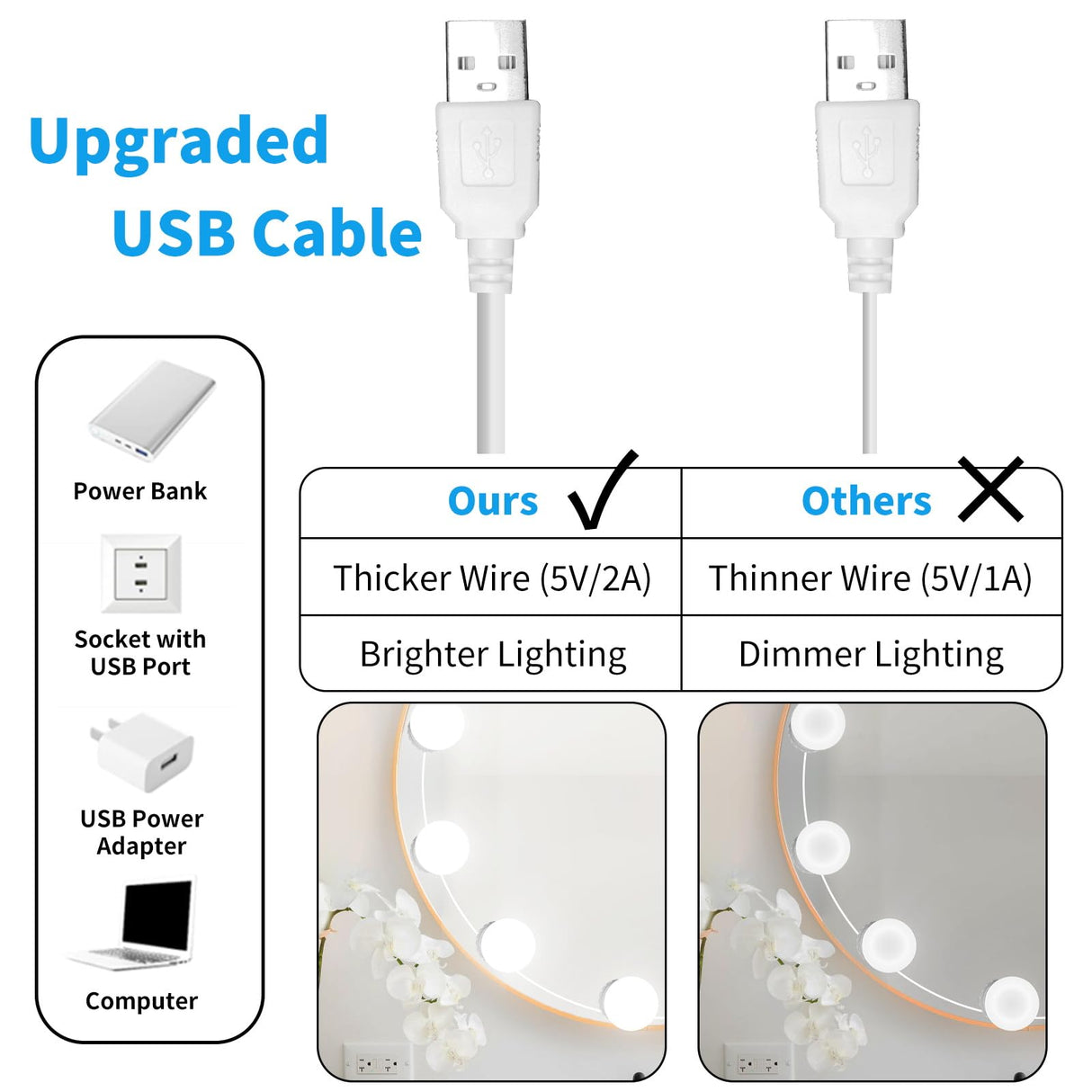 LED Vanity Mirror Lights with 14 Dimmable Bulbs, 3000K 4500K 6500K & 10 Brightness Levels Adjustable, Plug in USB Cable, Hollywood Style Stick On Mirror Lights for Makeup Desk Bathroom Dressing Room
