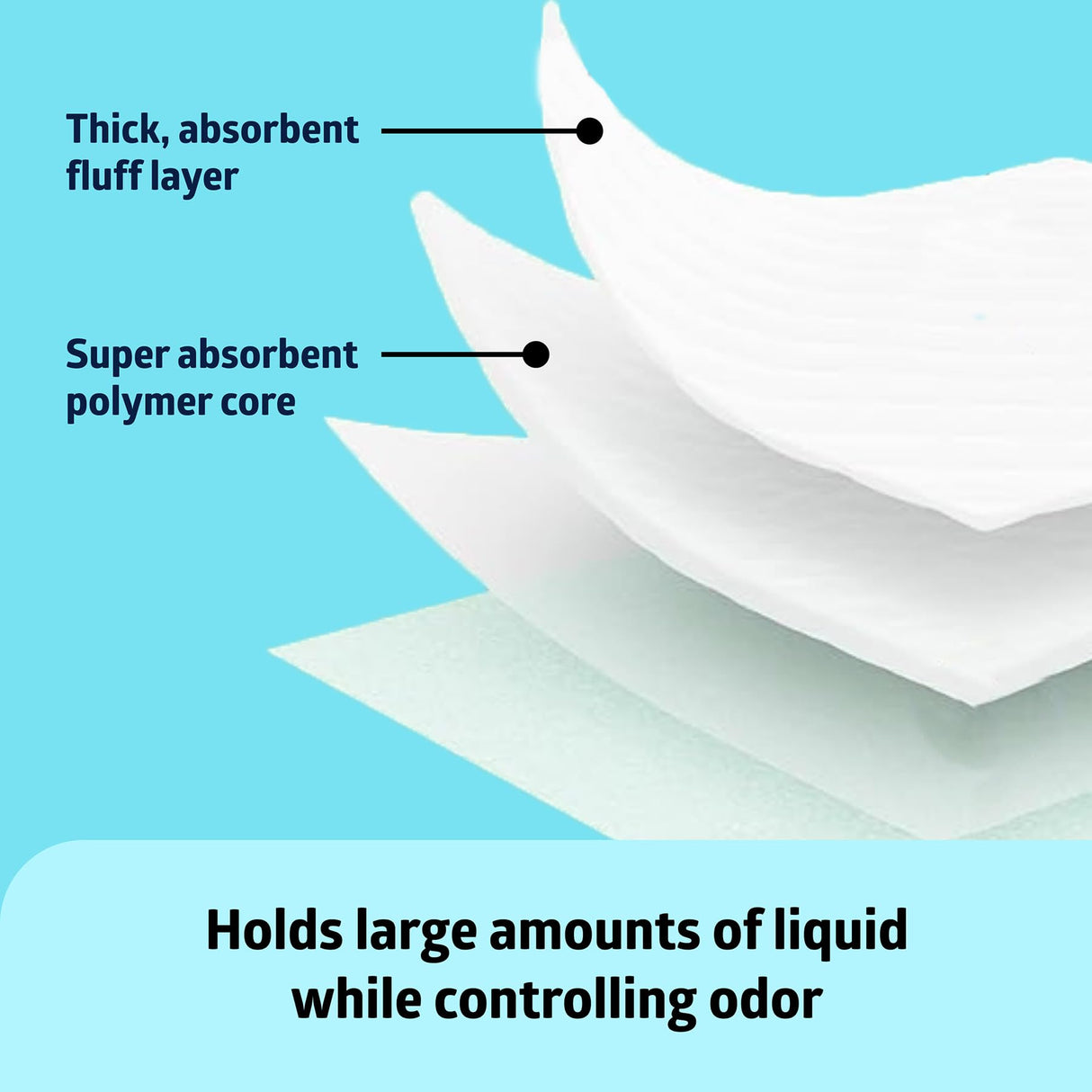 Medline Super Absorbent Underpad, 36" x 36", 50 Count, Extra Large Disposable Incontinence Pads, Protective Bed Pads, Chucks, For Kids, Adults, Elderly, Furniture & Surface Protection Pee Pad