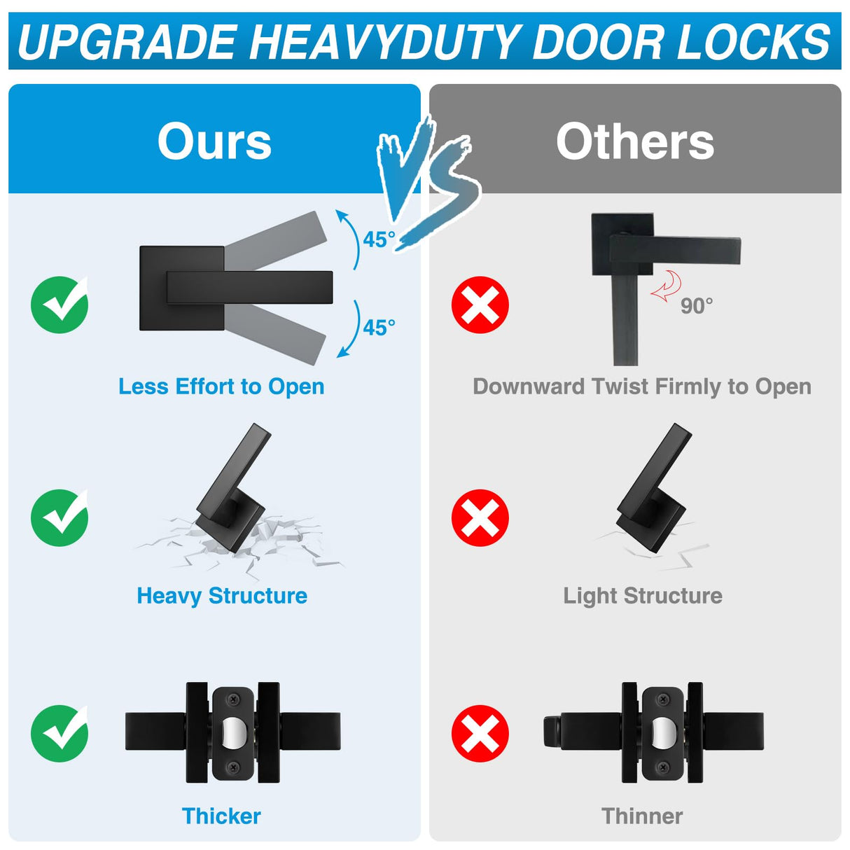 Plustool 4 Pack Black Door Handles Interior, Passage Door Levers for Hallway&Closet, Interior Closet Door Knobs Heavy Duty Square Non-Locking Handlesets(2.0lb), Reversible for Left&Right Sided Doors