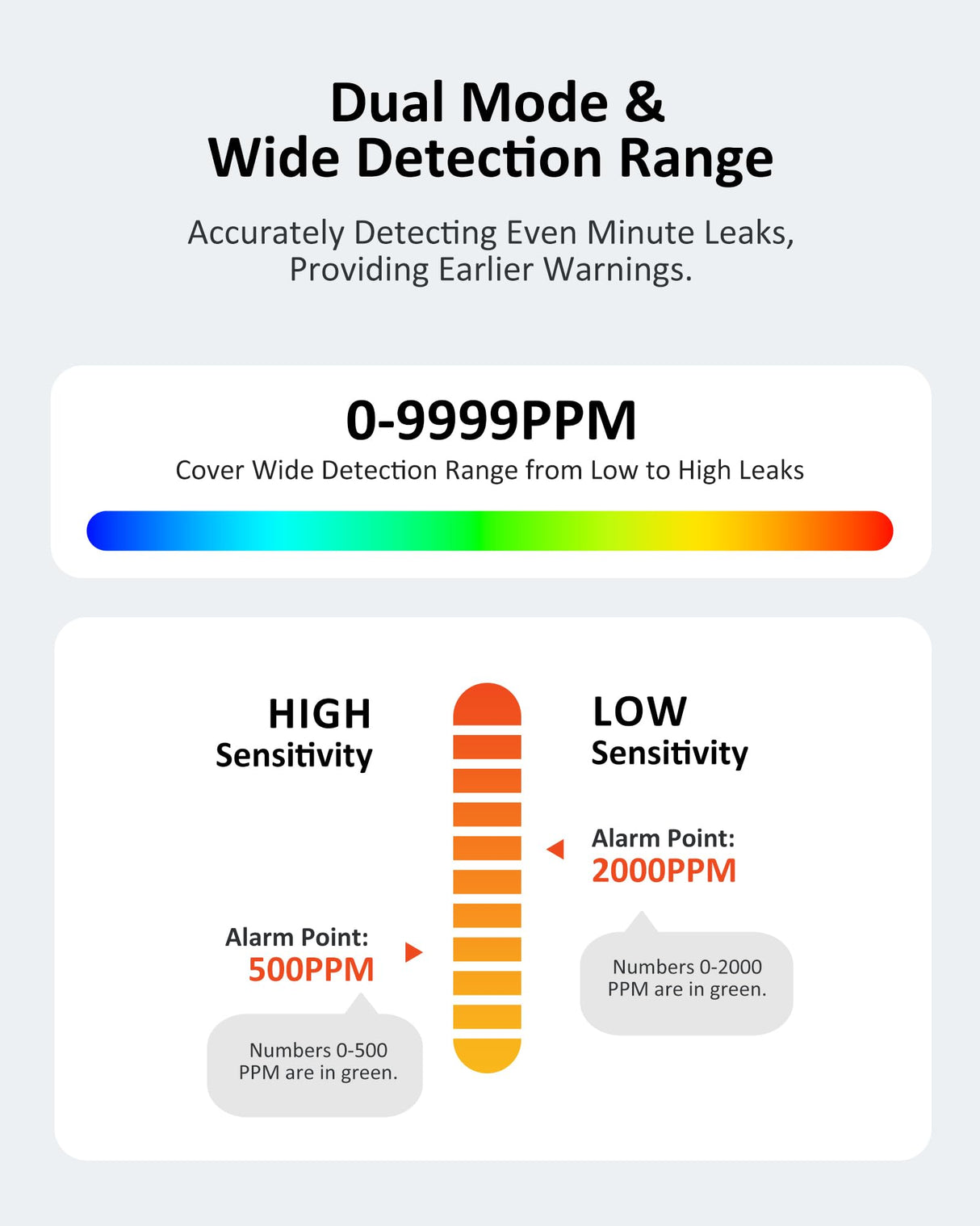 LifeBasis Rechargeable Natural Gas Detector with TFT Display, Gas Leak Detector 0.5s Fast Response, 0-9999PPM Range Built-in Light for Combustible Gas/LPG/Methane/Propane, Gas Sniffer for Car, Vehicle