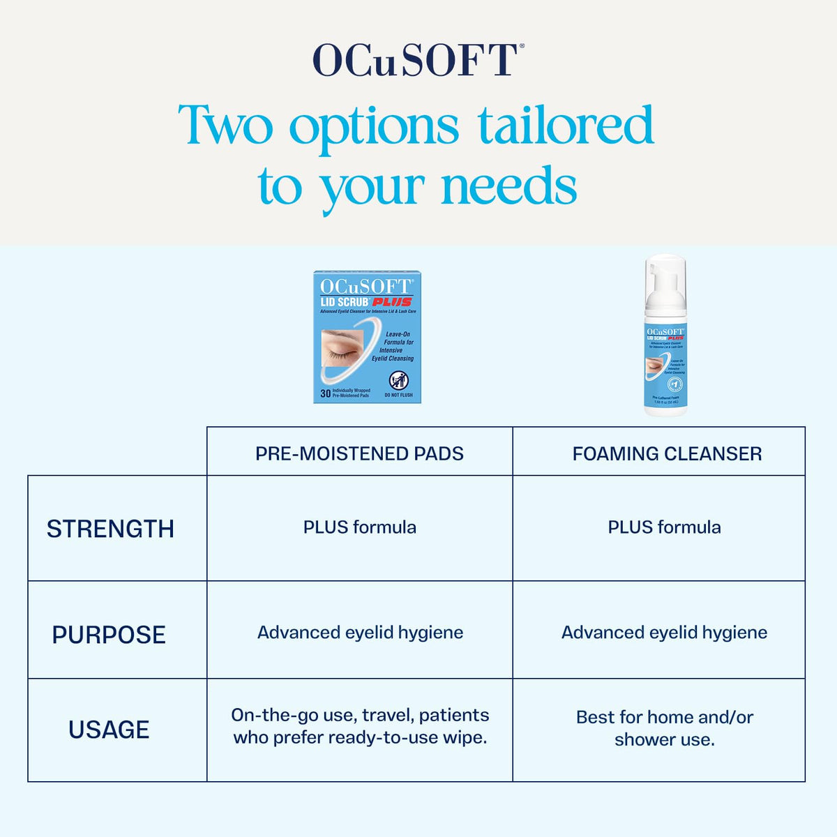 OCuSOFT Lid Scrub PLUS Eyelid Cleanser – 30 Pre-Moistened Pads