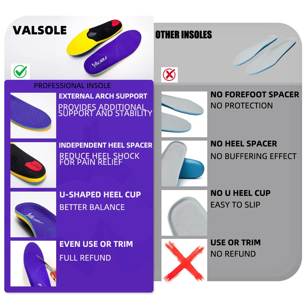 VALSOLE Heavy Duty 220+ lbs Orthotic Inserts for Plantar Fasciitis - Absorb Shock, Support High Arches and Flat Feet
