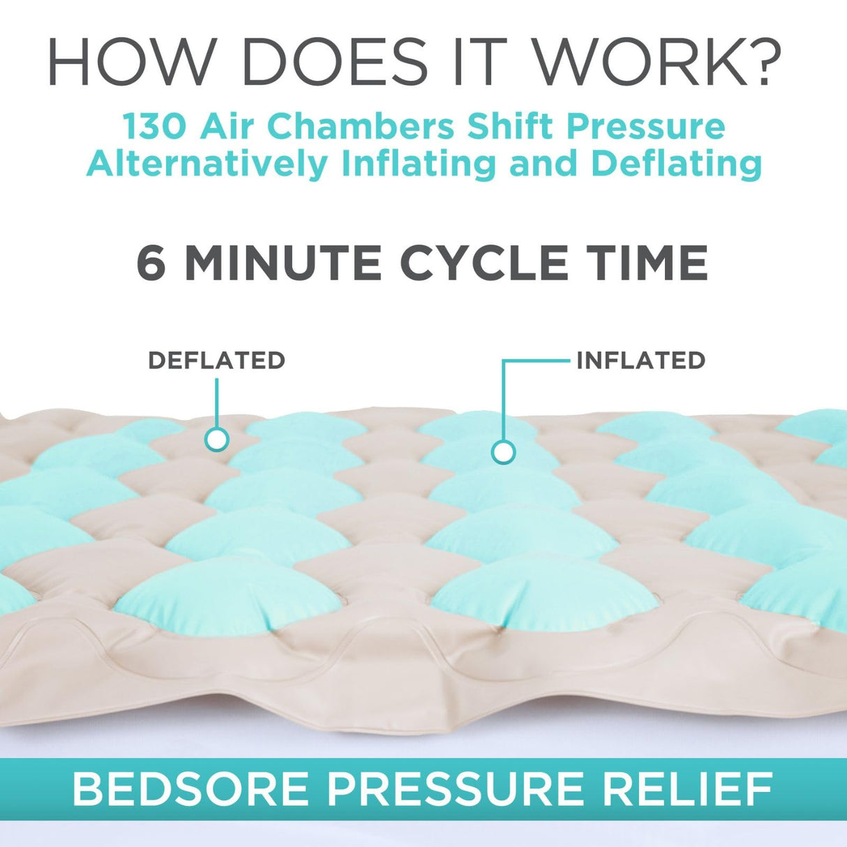 Vive Alternating Air Pressure Mattress Pad - The Original Bed Sore Prevention Solution - Hospital & Home Mattress Topper - Includes Waterproof, Heat Resistant Ulcer Cushion Pad & Whisper Quiet Pump