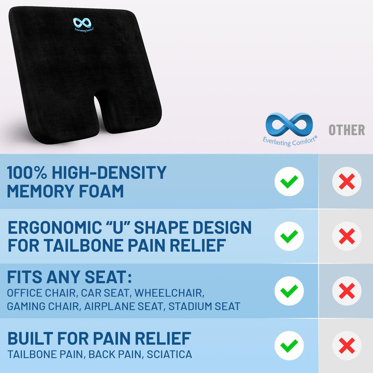 Everlasting Comfort Doctor Recommended Memory Foam Seat Cushion for Office Chairs & Car Seat - Ergonomic Office Desk Accessories for Tailbone Pain Relief, Sciatica & Back Support