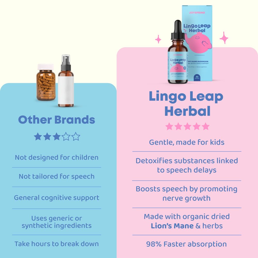 JoySpring Lions Mane for Kids | Speech Delay Supplement for Kids & Toddlers | Lion’s Mane Mushroom, Gotu Kola & Ashwagandha for Speech Therapy & Cognitive Support – Easy-Take Liquid | LingoLeap Herbal