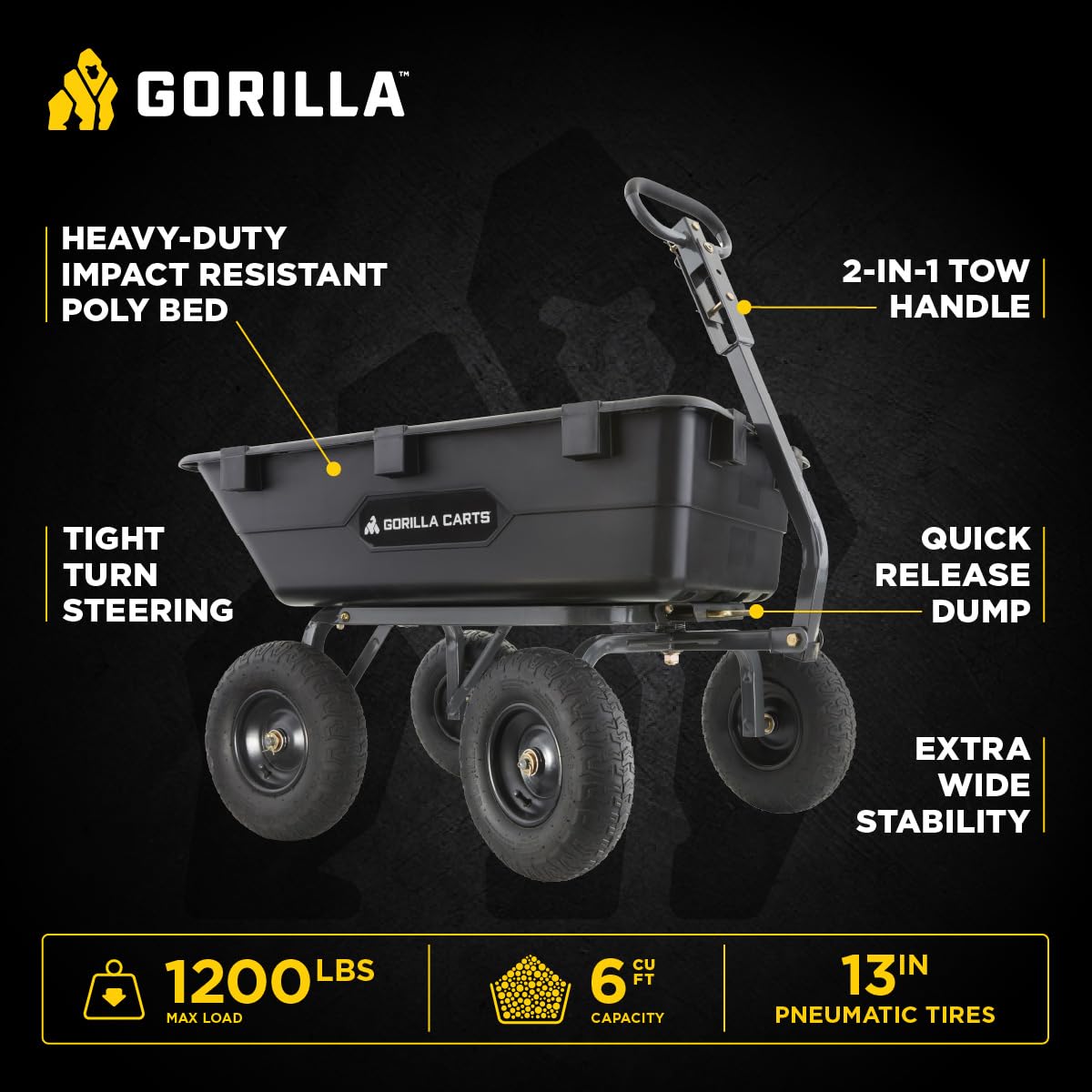 Gorilla Carts Poly Garden Dump Garden Cart with Easy to Assemble Steel Frame, Camping Wagon with Quick Release System, 1200 Pound Capacity, and 13 Inch Tires