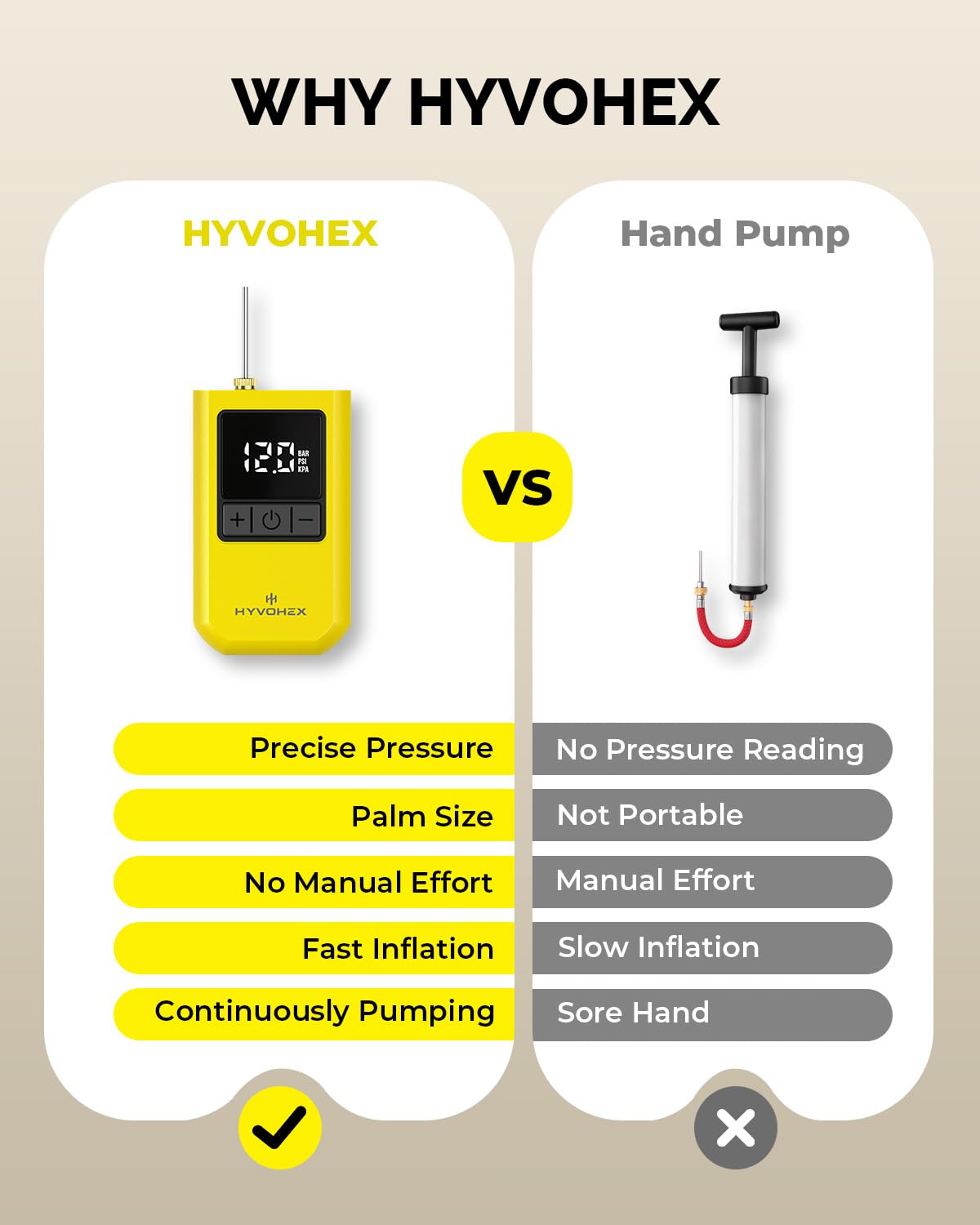 HYVOHEX Mini Electric Ball Pump with Needle for Sports Balls