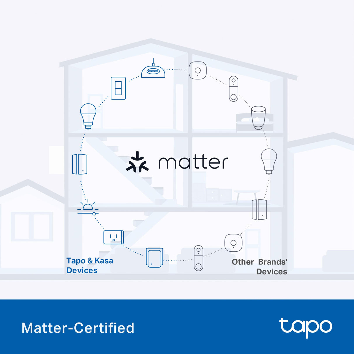 Tapo Outdoor Smart Dimmer Plug for Outdoor Lights, Matter, Energy Monitoring, App Control, IP65 Weather Resistant, Works with Siri, Alexa, Google, ETL Certified, 150WLED/CFL, 2.4GHZ WiFi Only, P430M