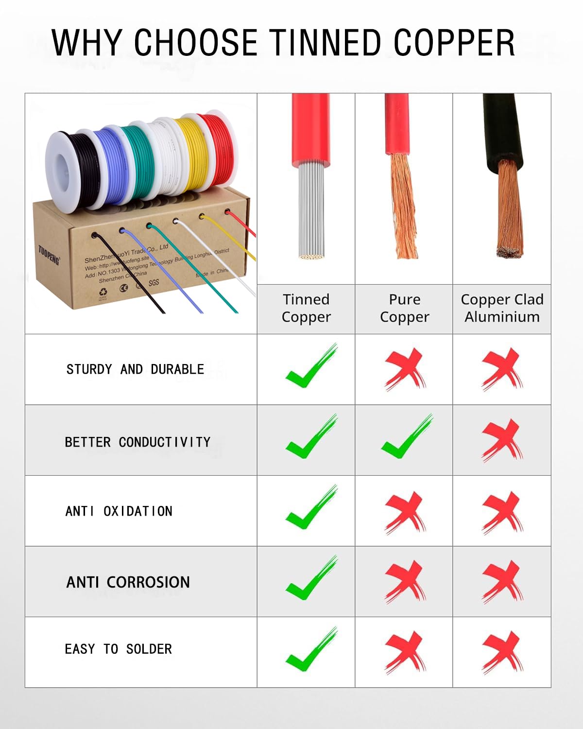 TUOFENG 24 awg Wire Flexible Silicone Wire,24 Gauge Tinned Copper Wires Silicone Rubber Insulated (6 Different Colored 30ft / 9m Each)(OD: 1.6 mm) Hook up Wires