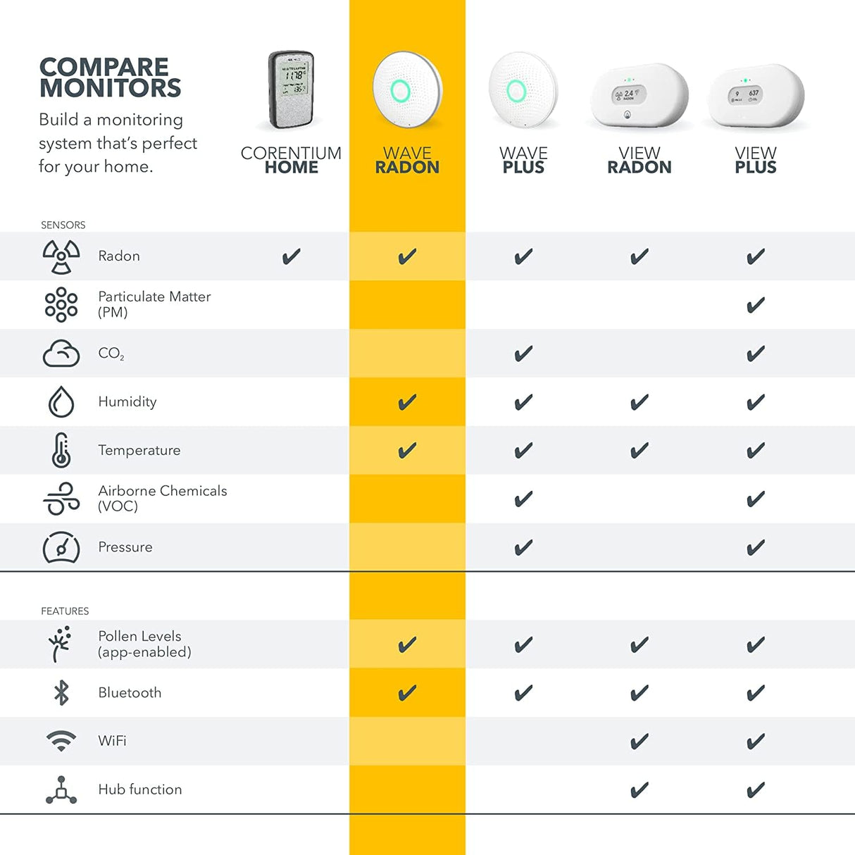 Airthings 2950 Wave Radon - Smart Radon Detector with Humidity & Temperature Sensor – Easy-to-Use – Accurate – No Lab Fees – Battery Operated - Free App