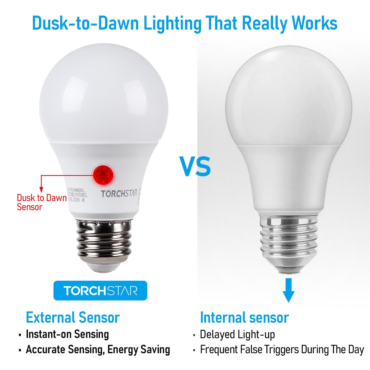 TORCHSTAR Dusk to Dawn Light Bulbs Outdoor, Sensor A19 LED Light Bulb, Auto on/Off Photocell Automatic for Outdoor Lighting, 2700K, Pack of 4