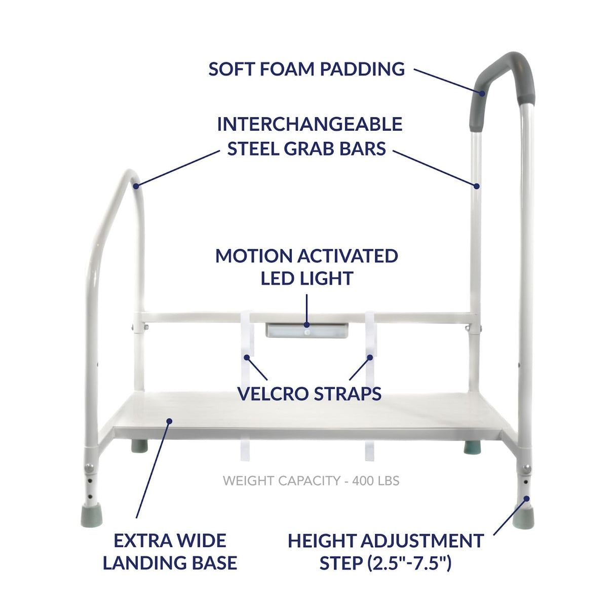 Step2Bed Bed Rails For Elderly with Adjustable Height Bed Step Stool & LED Light for Fall Prevention - Portable Medical Step Stool comes with Handicap Grab Bars making it easy to get in and out of bed