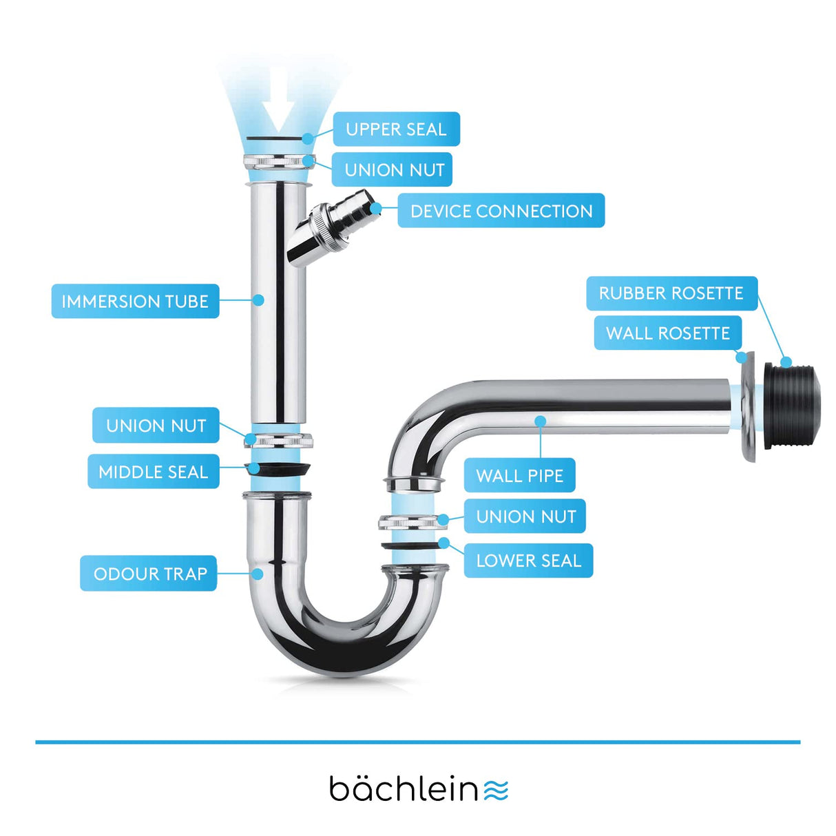 Bächlein Universal Siphon for Washbasin and Washstand (Extra Long 200mm + Appliance Connection) - Odour Trap incl. Rubber Sleeve - Tubular Siphon