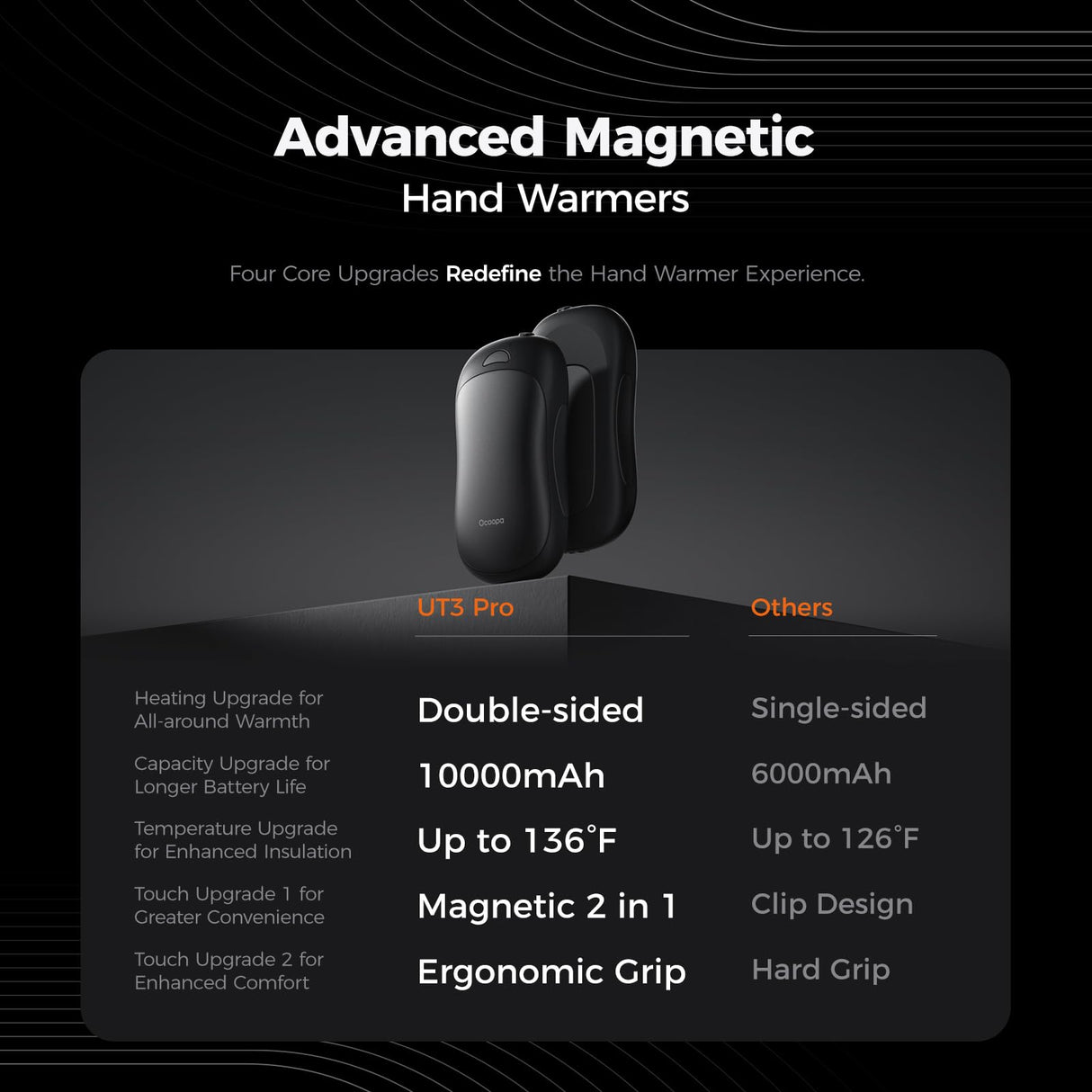 OCOOPA AI Smart Magnetic Double-Sided Heating Hand Warmers Rechargeable 2 Pack,10000mAh Electric Heater, Larger Warming Surface, 4 Heat Levels, Max 136°F, Men Gifts for Christmas,UT3 PRO