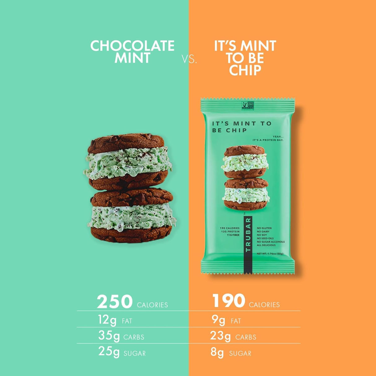 TRUBAR Vegan Protein Bar, It’s Mint to Be Chip, Gluten Free, Plant Based High Fiber, Dairy Free, Non GMO, Low Fat, No Sugar Alcohols, 12G Lean Protein, 13G Fiber, Healthy Snack Bars, 12 CT