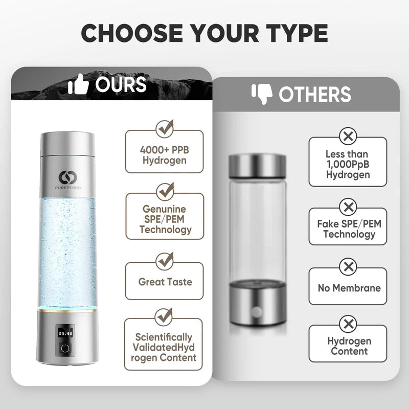 2024 Advanced Hydrogen Water Bottle Generator Platinum Edition- 4400 ppb Alkaline Pitcher