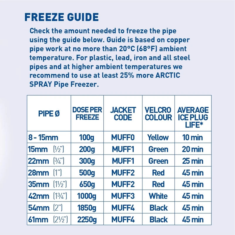 Arctic Hayes ZEK1 Aero Disposable Pipe Freezing Kit with 1 Freezing Jacket for Plumbing Installation, Repair & Maintenance. Freezes Plastic & Metal Pipes (8-15mm), Blue