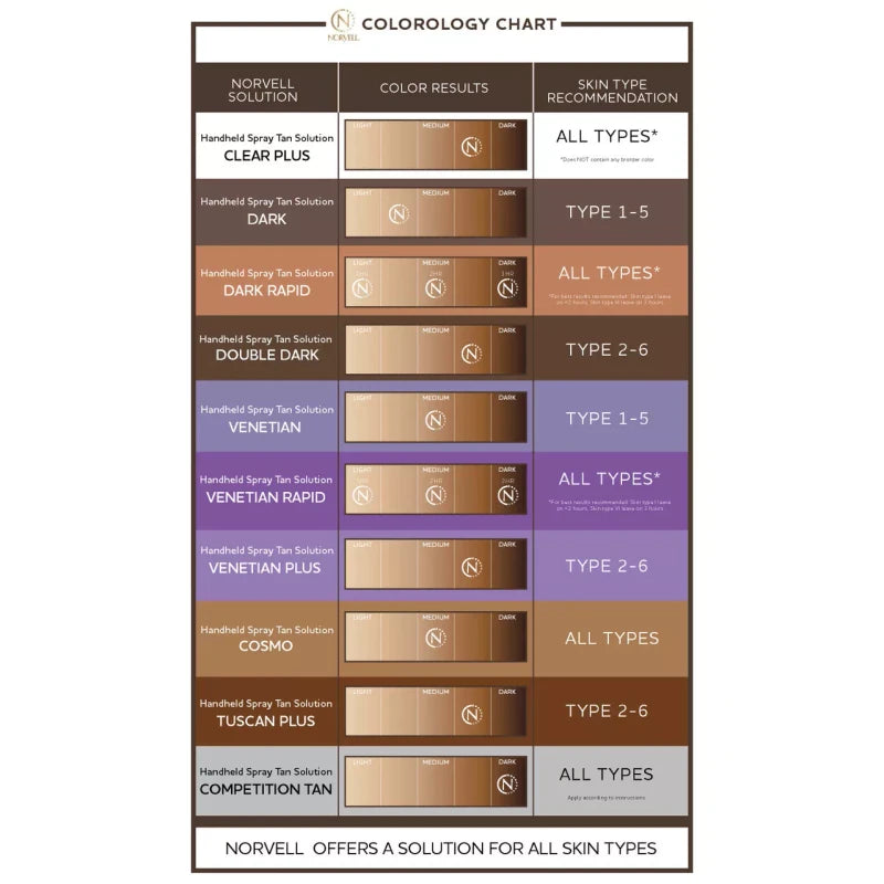 Norvell Venetian ONE Spray Tan Solution - Liter EverFresh Box