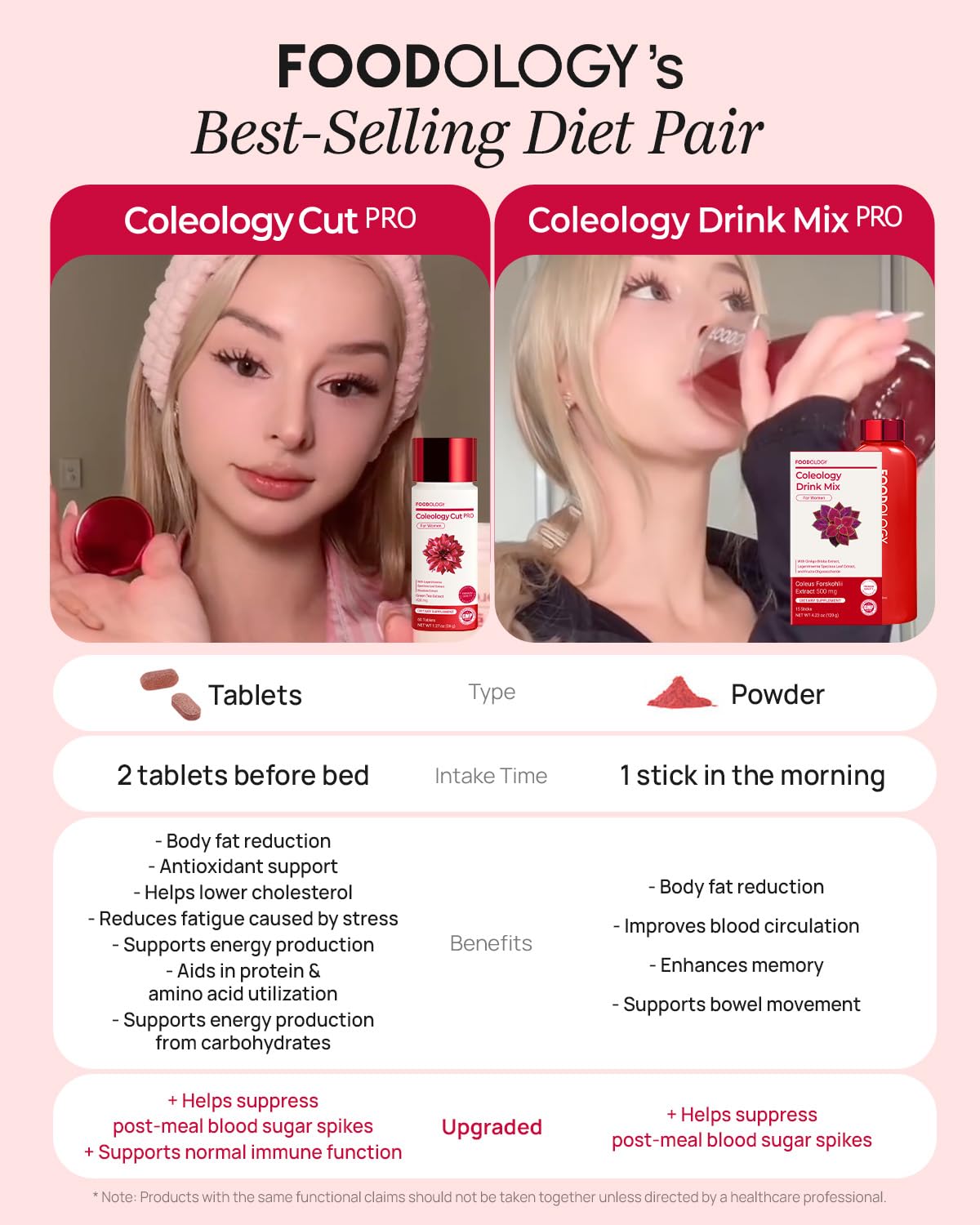 FOODOLOGY Coleology Drink Mix PRO (15days) - Daily Pomegranate Water Mix with Coleus Forskohlii, Banaba Leaf, FOS & Ginkgo – Refreshing Wellness Drink for Body Balance