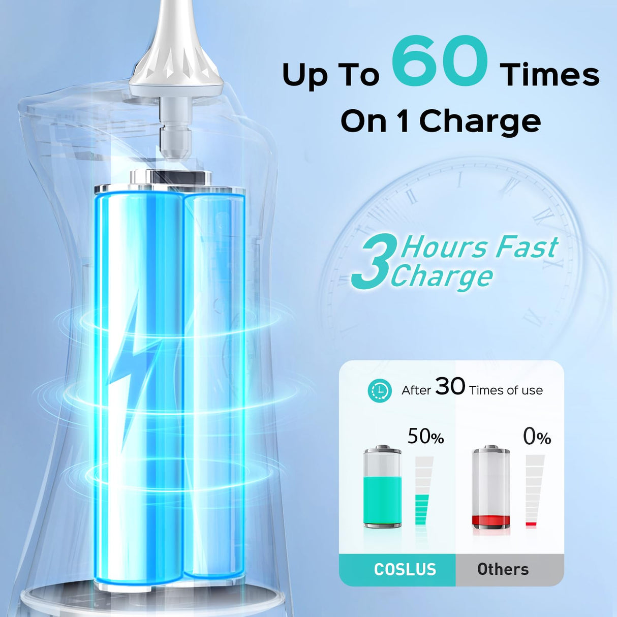 COSLUS Water Dental Flosser Pick for Teeth: 4 Modes Cordless Portable 300ML Larger Tank Water Teeth Cleaner IPX7 Waterproof Flossing Cleaning Picks for Home Travel White C30(FC5360)