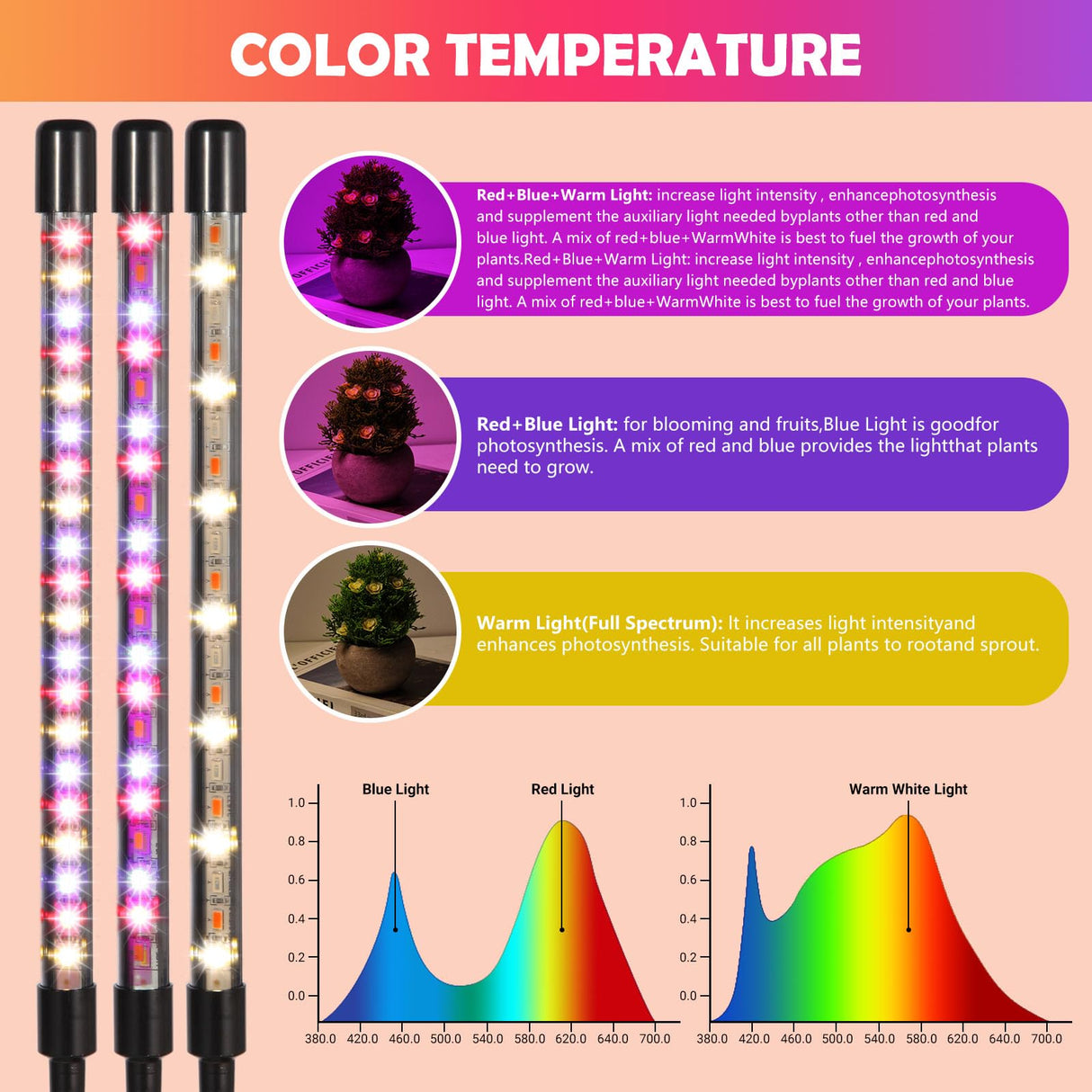 shalaker Grow Lights for Indoor Plants,80 LED Plant Lights with Full Spectrum & Red Blue Spectrum, 10 Dimmable Level, 3/9/12H Timer,3 Switch Modes, Adjustable Gooseneck,4 Heads Clip-On