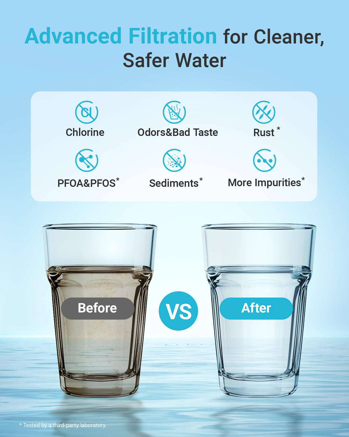 AQUA CREST Replacement for GE® RPWFE®, RPWF (with CHIP) Refrigerator Water Filter, Compatible with GYE22HMKES, GYS22GMNES, GYE22HBLTS, DFE28JSKSS, GFE28HMHES, GNE29GYNFS, 3 Filters